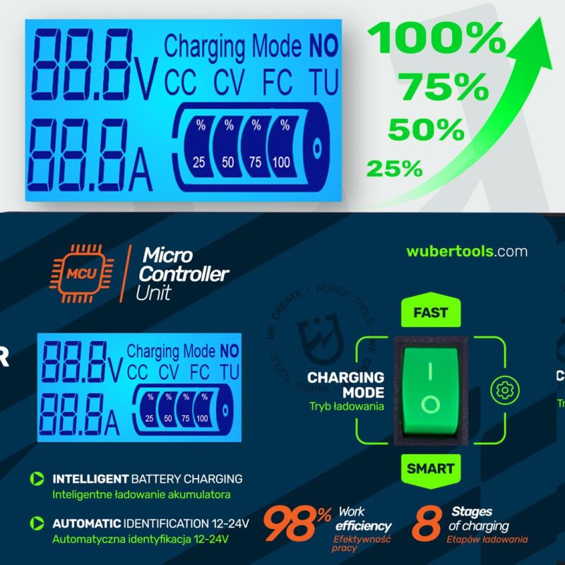 Roces Microprocessor car battery charger 10A 6-150 Ah 2-24 V WUBER sípcsontvédő