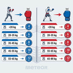 Meteor 12 oz Training Boxing Gloves, Velcro, PU uniw kesztyű